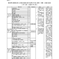 職業潛水職類從業人員養成訓練的相關規定_行政院公報01