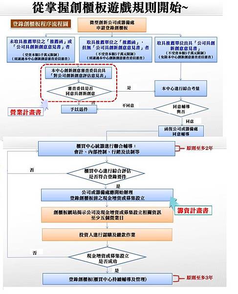 創櫃版2