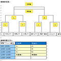 複賽賽程圖