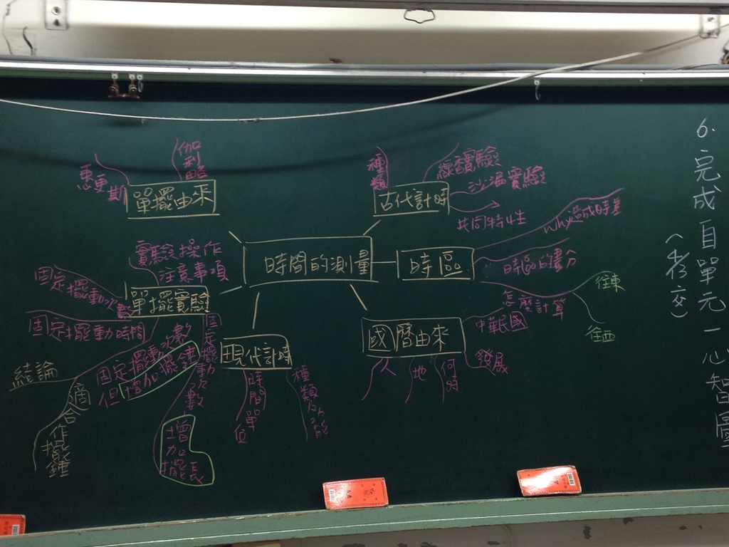 0411單元一心智圖 0411單元一心智圖