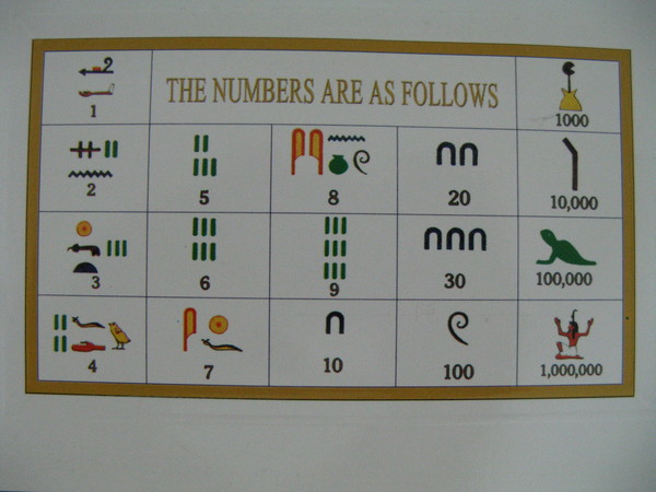 古埃及數字