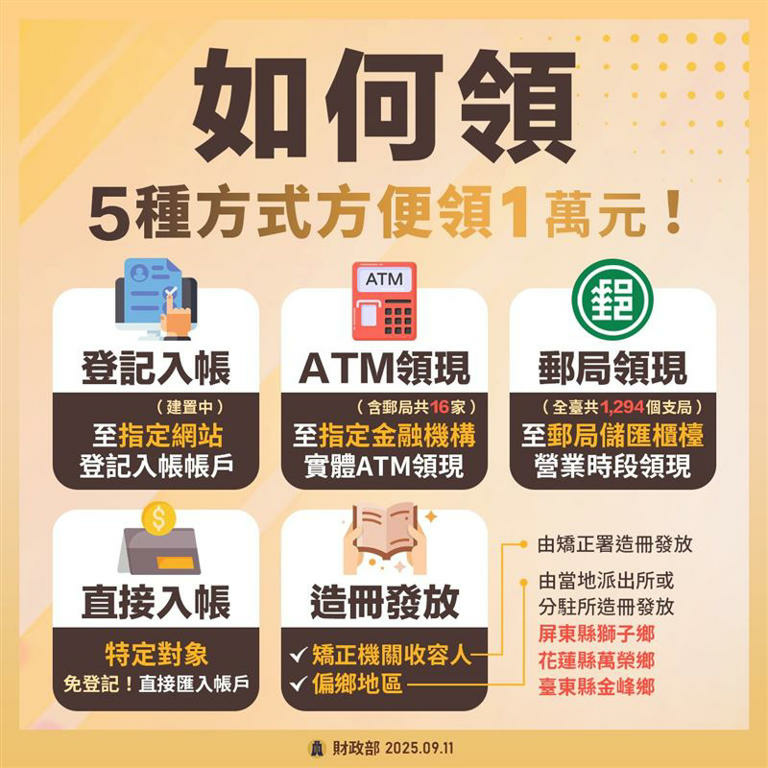 【教學】怎麼領10000 ? 2025年全民普發現金1000