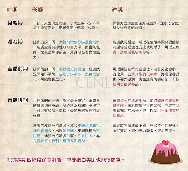 妊娠後期生理痛