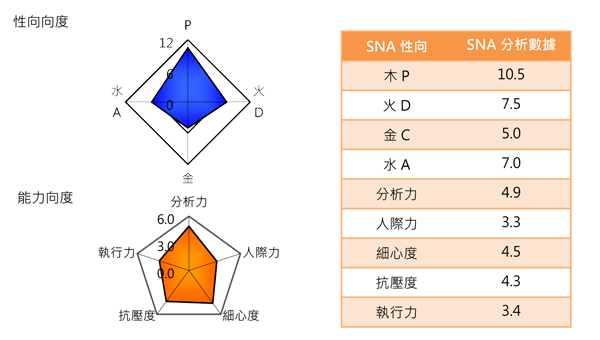 2014Q1-規劃分析的木型人特性-1.png