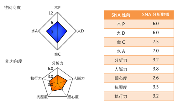 2013Q4-最佳幫手的金水型人特性-1.png