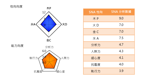 2014Q1-規劃分析的木型人特性-2.png