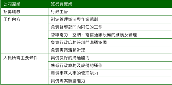 2014Q3-水帶木型人特性-1.png