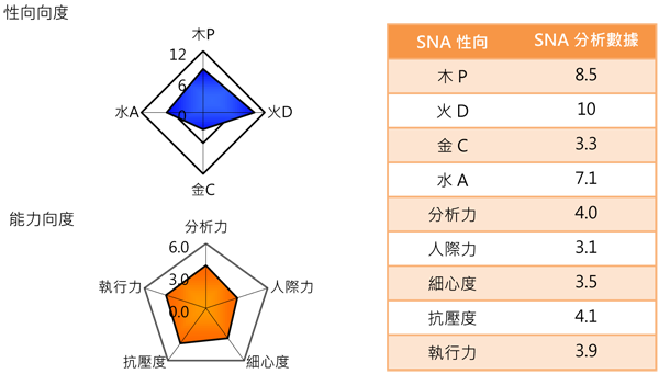 2014Q4-木火帶水型人特性-3.png