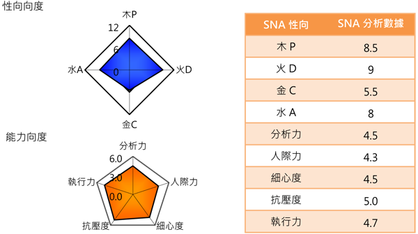 2015Q4-火木水型人特性-3.png