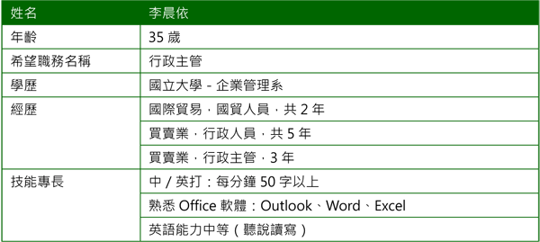 2015Q1-木型人特性-2.png