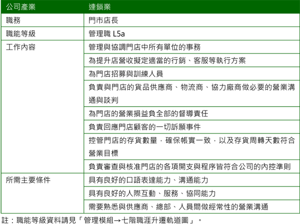 2016Q1-水木火型特性-1.png