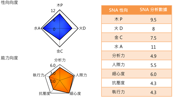 2016Q1-水木火型特性-3.png