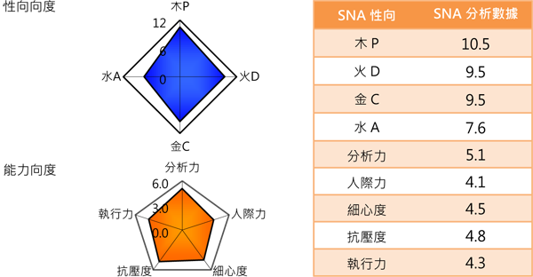 2016Q4-木火金特性-3.png