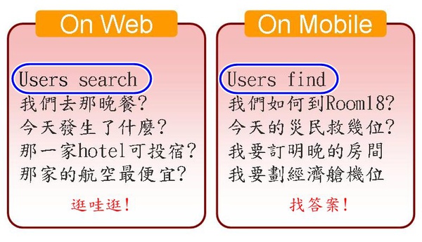 mobile 與 web的使用者行為.jpg