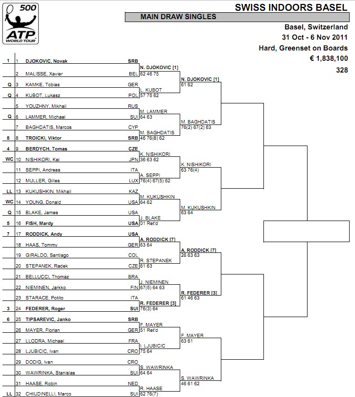 basel 2nd draw