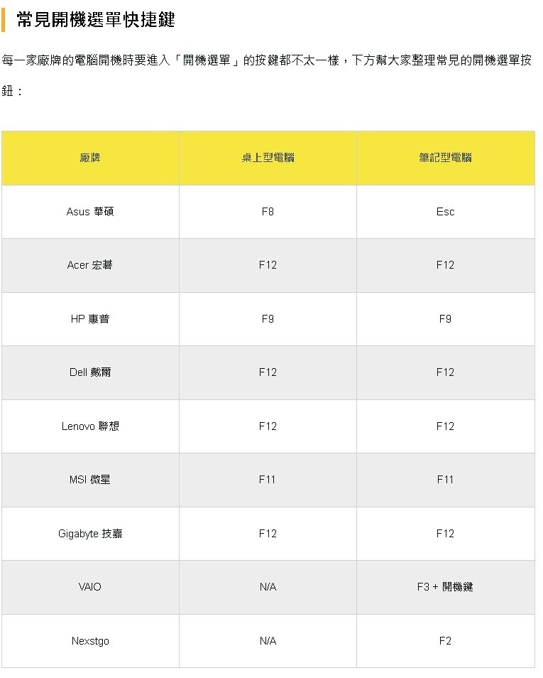 重灌電腦安裝好系統 OS之後需要做的設定 重灌電腦安裝好系統 OS之後需要做的設定