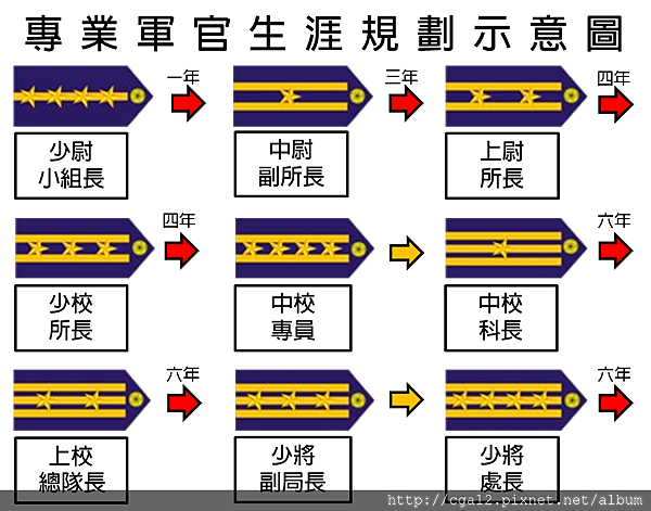 少尉 階級