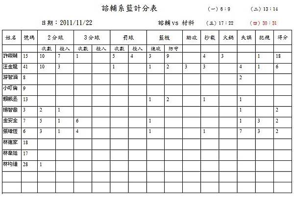 諮輔VS材料.jpg