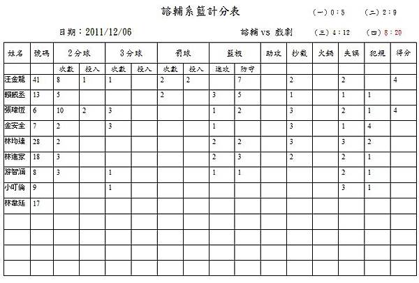 諮輔VS戲劇.jpg