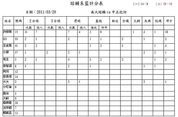 2011諮輔VS中正犯防.jpg