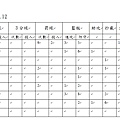 12/12 vs環能