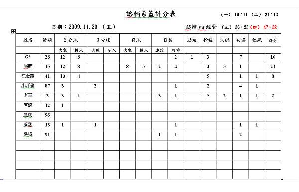 981120vs經管