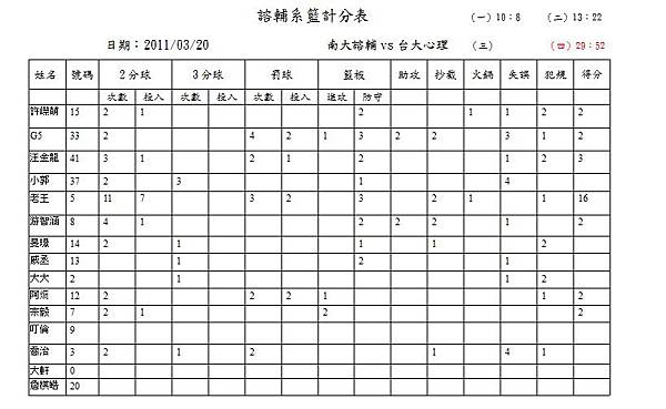 2011諮輔VS台大心理.jpg