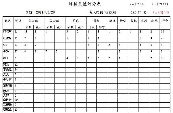 2011諮輔VS政戰.jpg