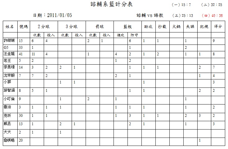 諮輔VS語教.jpg