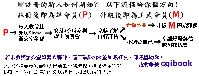 新人如何開始