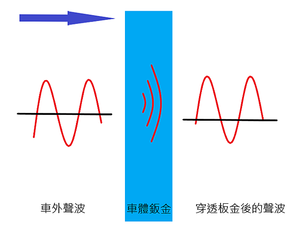 安裝前 聲波圖.png 安裝前 聲波圖.png