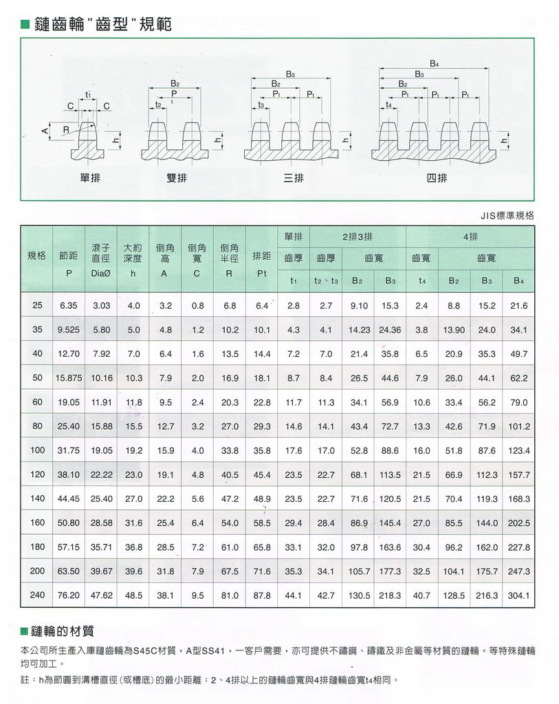 鏈齒輪齒型規範5.jpg