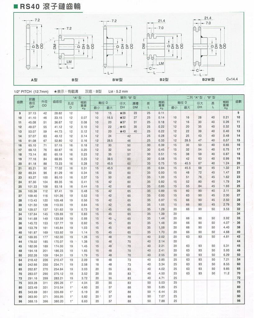 RS40輪子鏈齒輪10.jpg