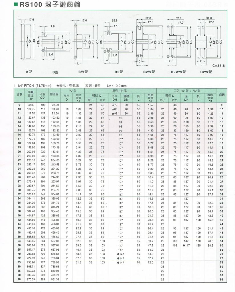 RS100輪子鏈齒輪14.jpg