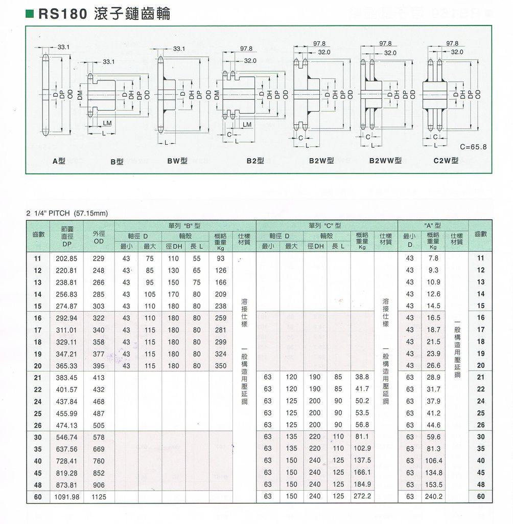 RS180輪子鏈齒輪18.jpg