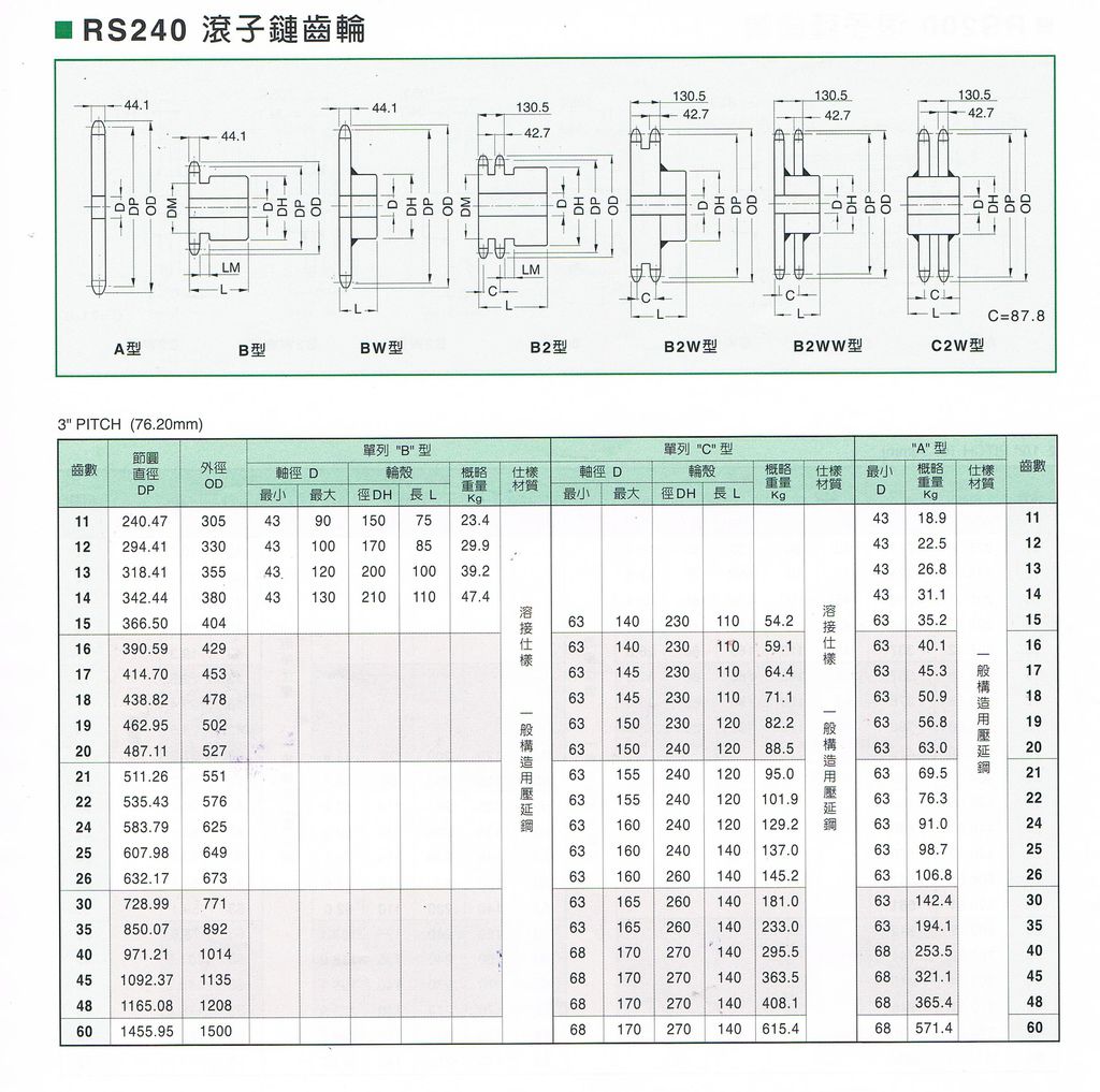 RS240輪子鏈齒輪20.jpg