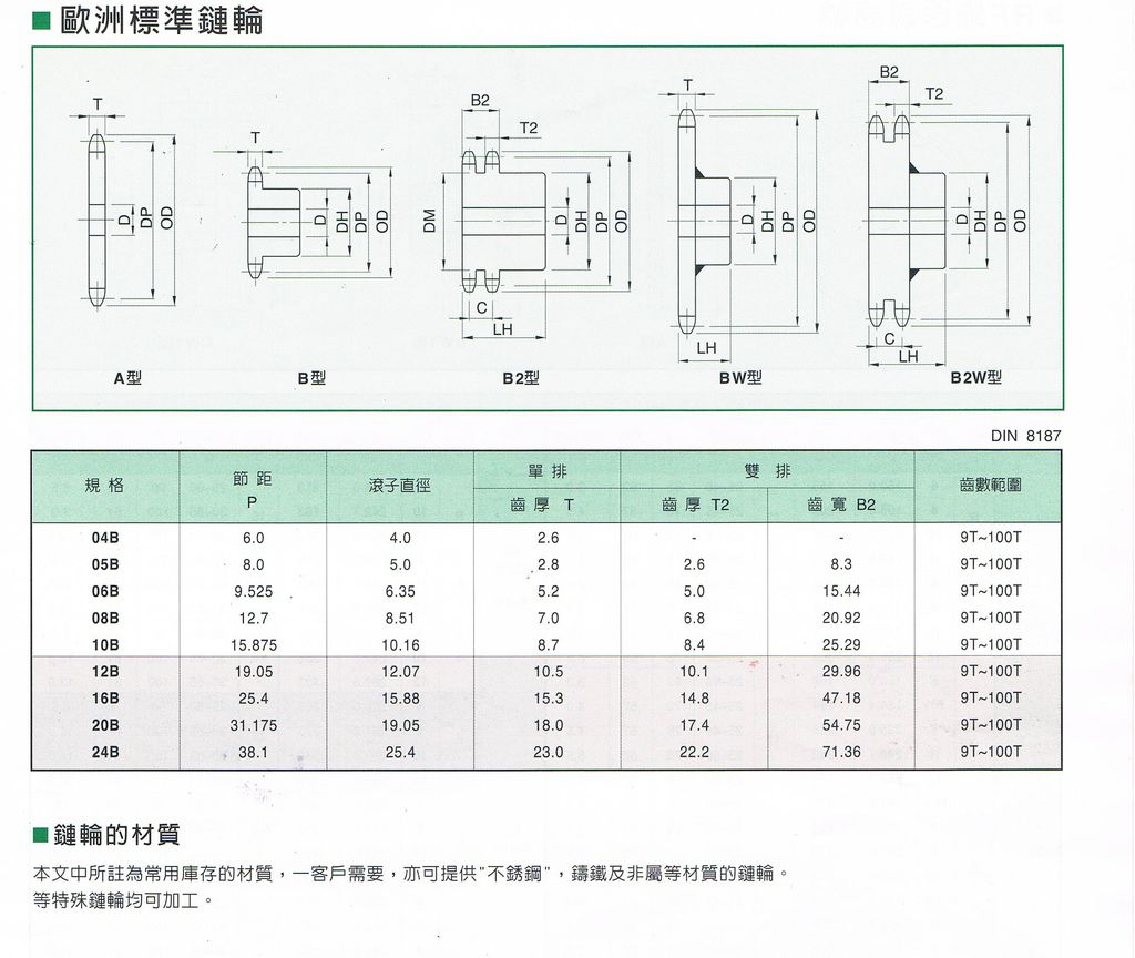 歐洲標準鏈輪21.jpg