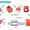 安裝位置讀取識別方向