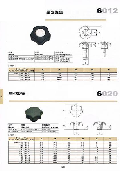 06星型旋鈕 (2)