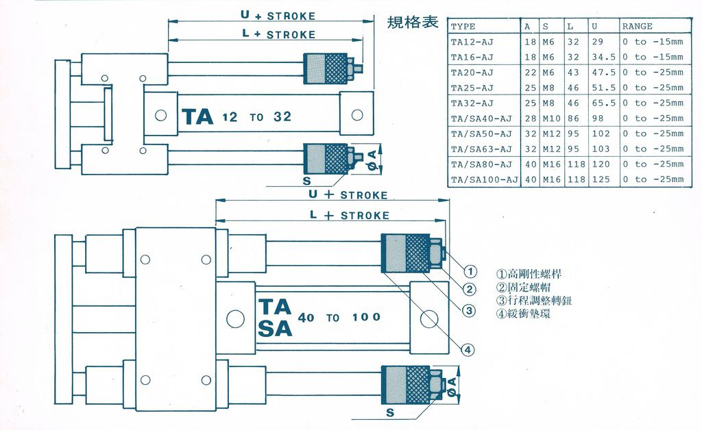 導桿汽缸 (3)