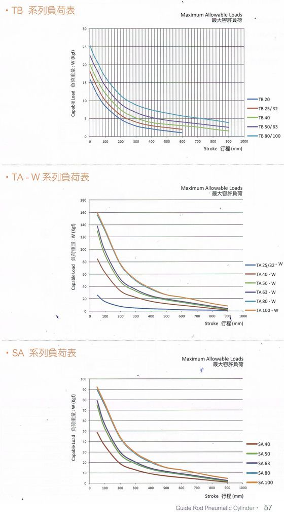 導桿式氣壓缸 (8)