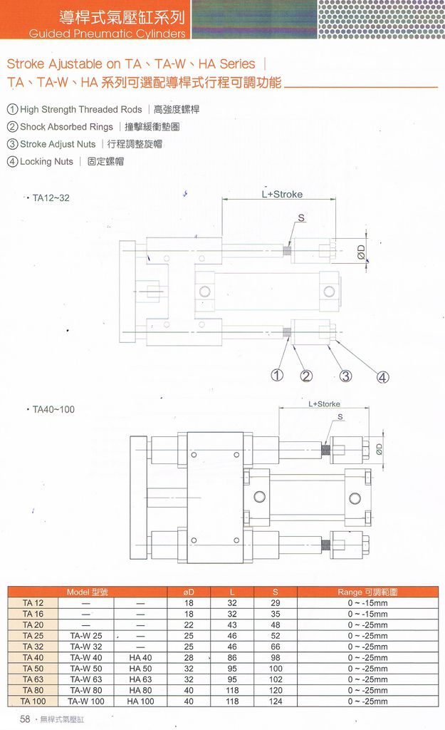 導桿式氣壓缸 (9)