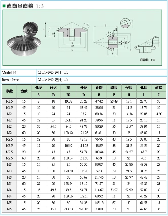 傘齒1比3