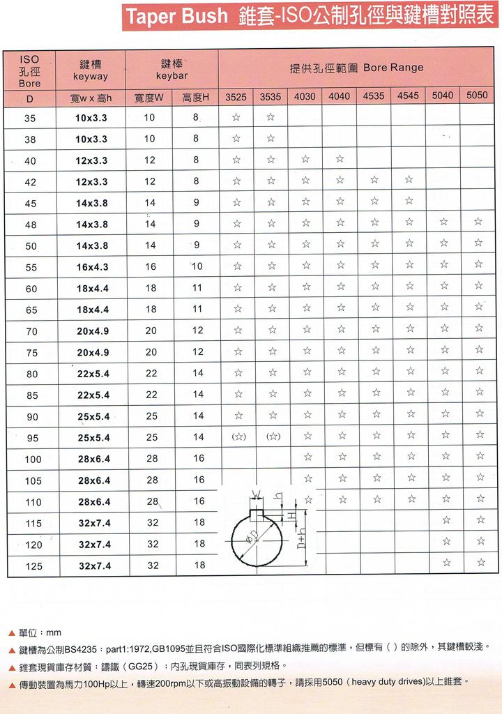 錐套 (3)