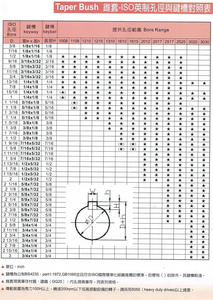 錐套 (4)