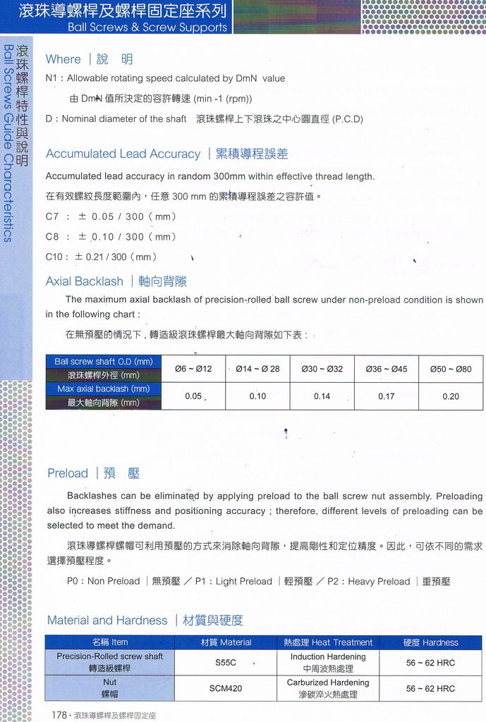 滾珠導螺桿及固定座 (7)