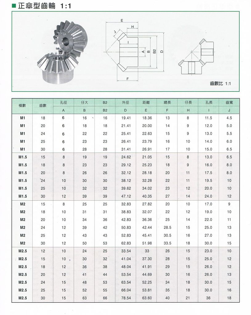 正傘型齒輪之一32.jpg