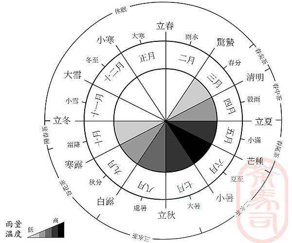 採茶時節