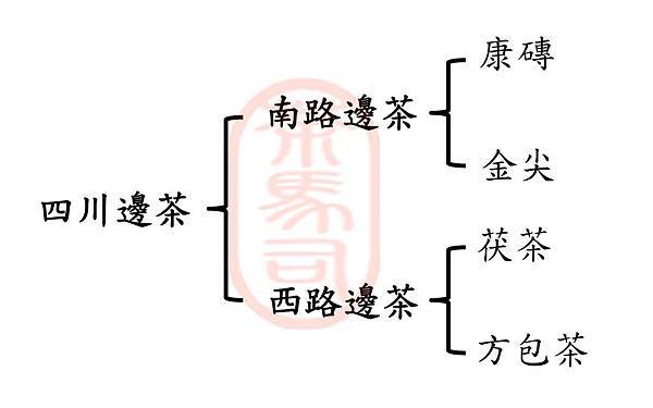 四川邊茶