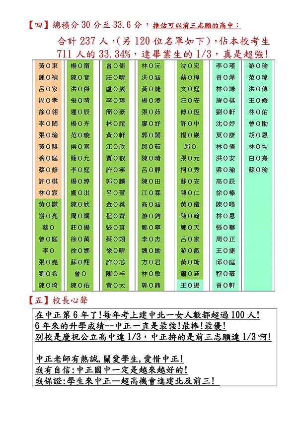 107年國中會考升學率中正金華敦化靜心 Zoe 遊樂園 痞客邦